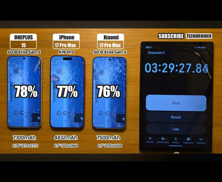 OnePlus 15, iPhone 17 Pro Max, Xiaomi 17 Pro Max Battery Test Results