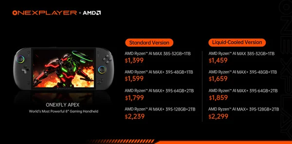 OneXFly Apex: Global Launch Plans for Liquid-Cooling Gaming Handheld