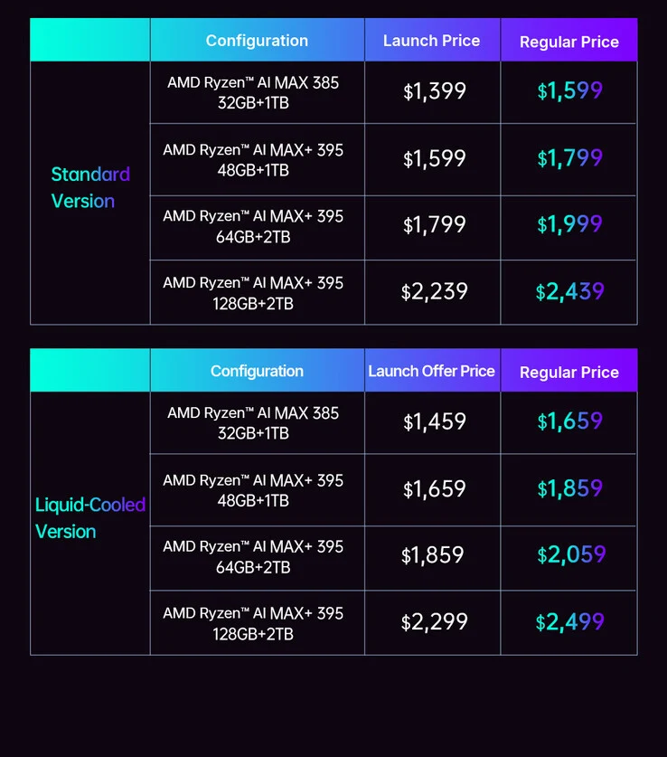 OneXPlayer Announces $200 Price Increase Due to Rising Memory Costs
