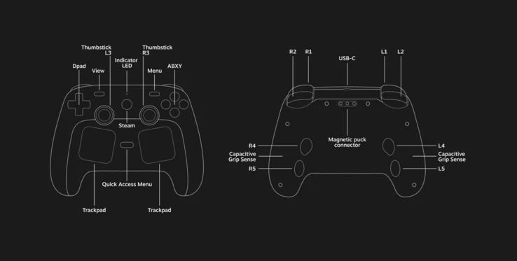 Official New Steam Controller Features TMR Thumbsticks and Unique Look