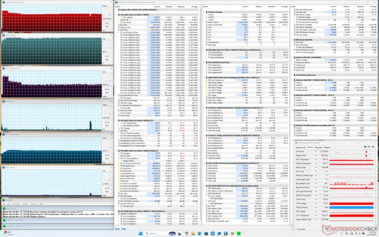Dell Pro Max 18 Plus: Powerful Performance with High Temperatures