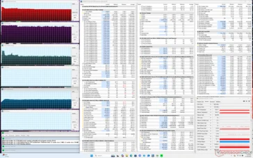 HP ZBook Fury G1i 18 Runs Cooler Than Dell Pro Max 18 Plus