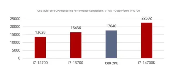 Thunderobot Unveils 16-Core Gaming Desktop to Compete with Intel