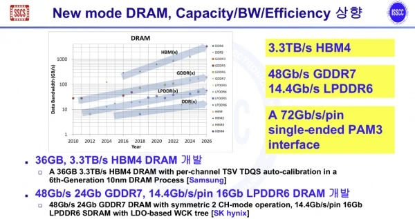 Nvidia to Increase Prices Due to Higher HBM4 Memory Costs