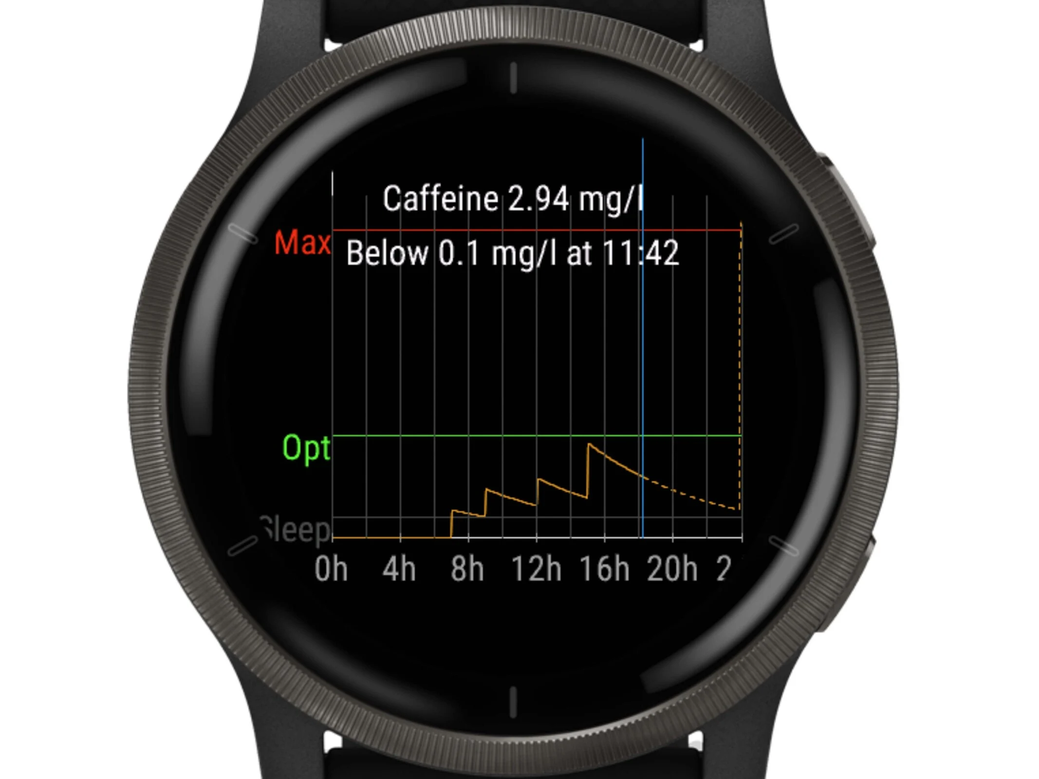 Free Garmin App Tracks Blood Caffeine Levels Accurately