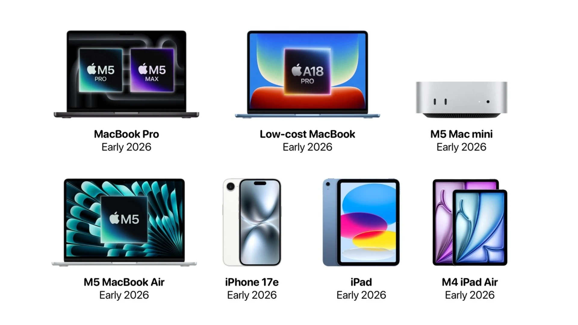 iPhone 17e Features and Price Revealed; New iPads and Macs Coming