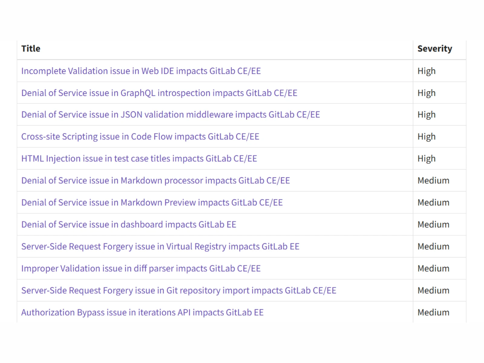 GitLab Urges Update for High-Risk Flaws in Repositories and Services