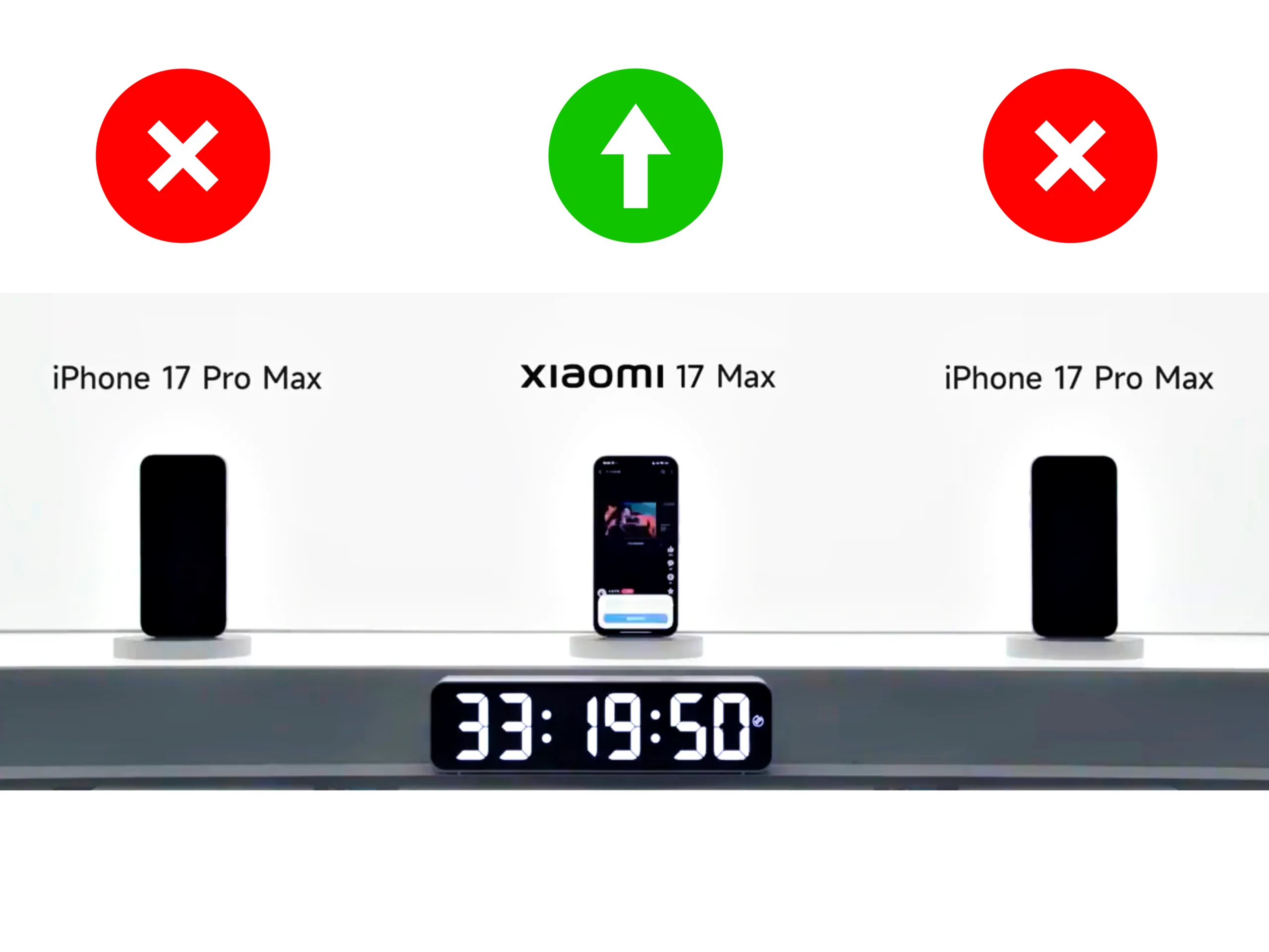 Xiaomi 17 Max Beats iPhone 17 Pro Max in Battery Test with 8000mAh Cell